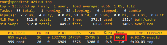 Proxmox - Jak snížit alokaci RAM pro MySQL v LXC