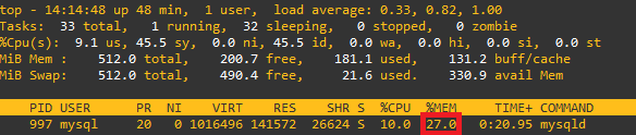Proxmox - Jak snížit alokaci RAM pro MySQL v LXC